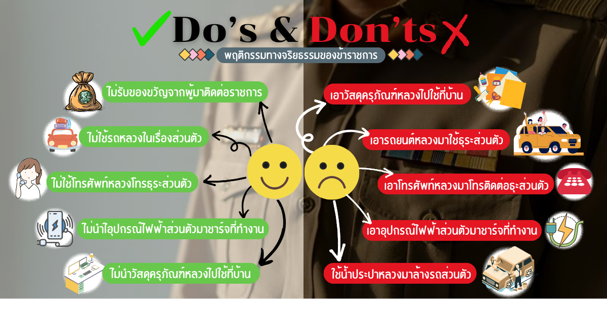 Do's and Don'ts