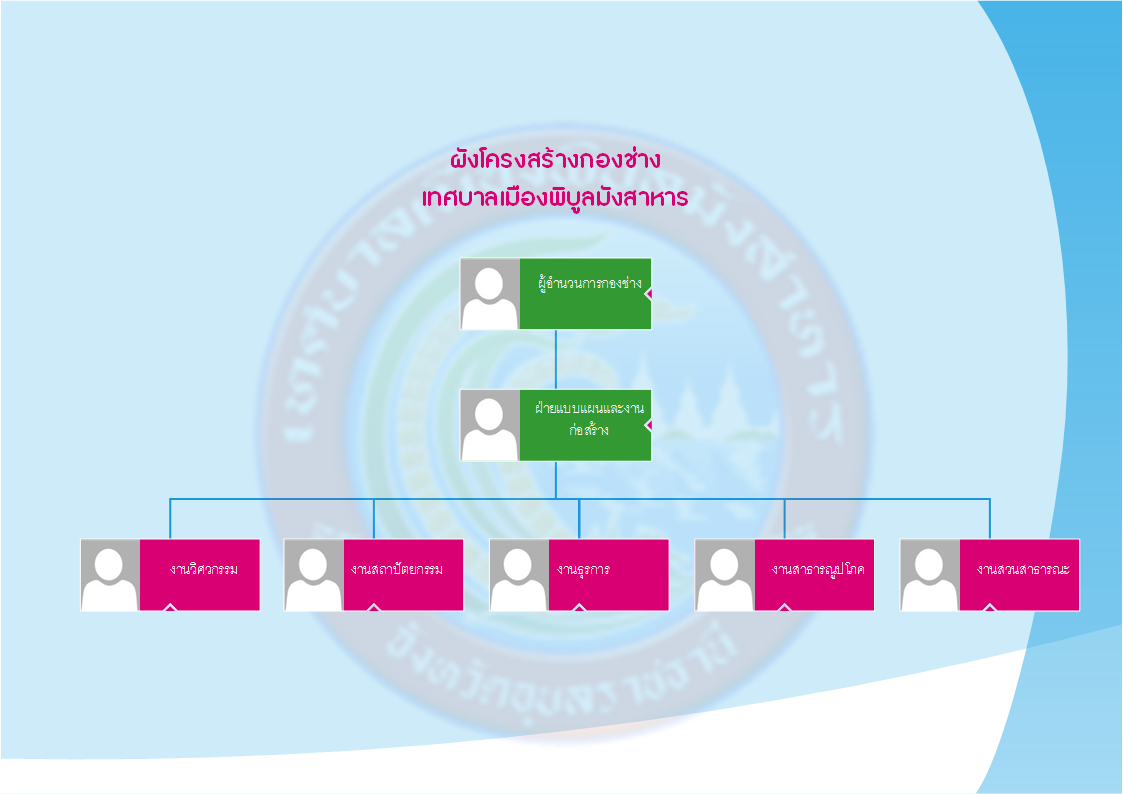 ผังโครงสร้างกองช่าง