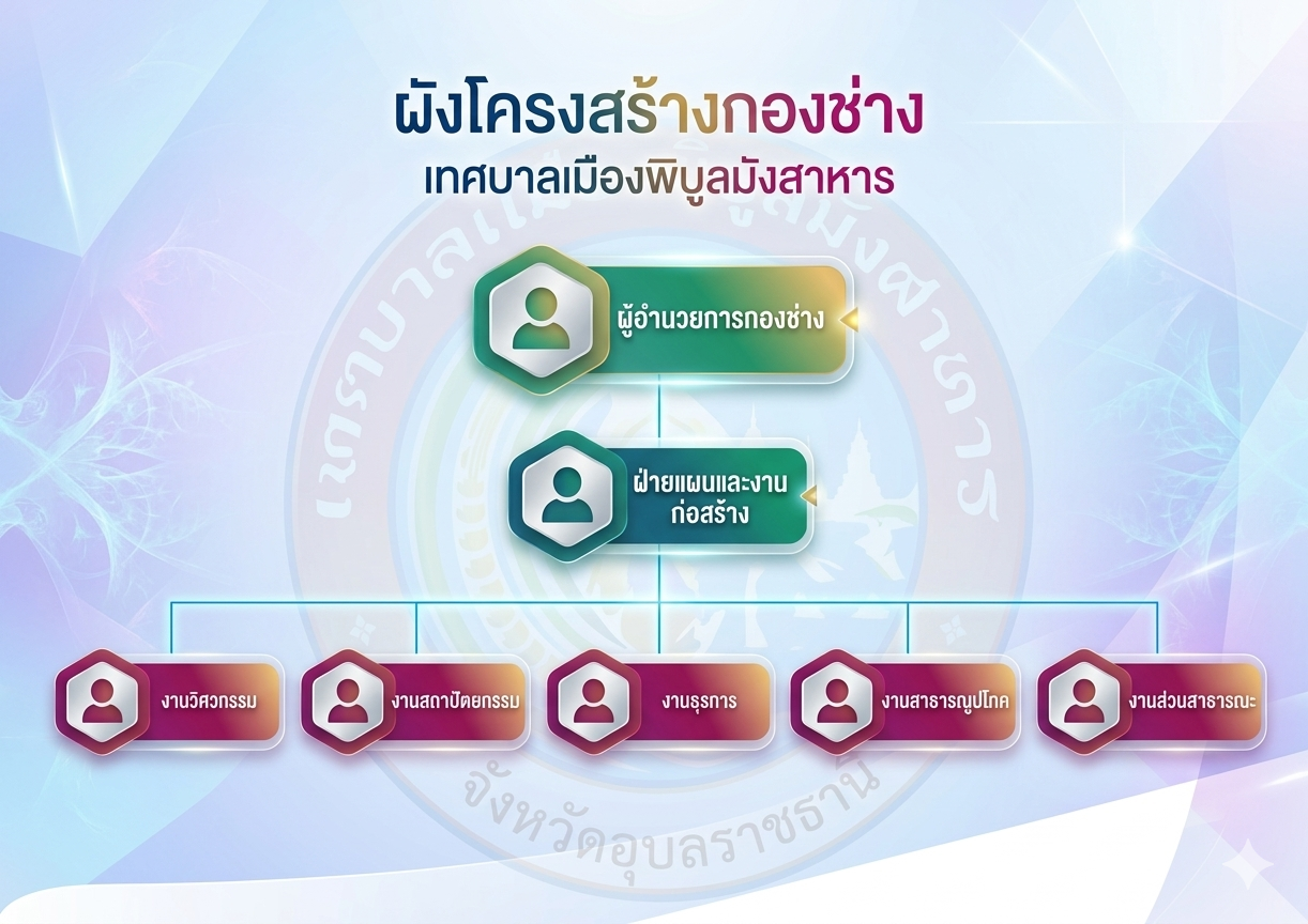 ผังโครงสร้างกองช่าง