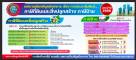 ภาษี2566